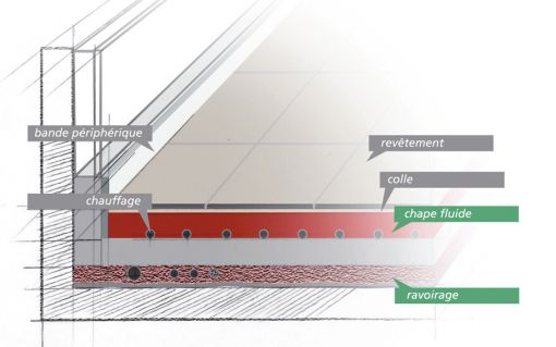 Besançon Chape Liquide