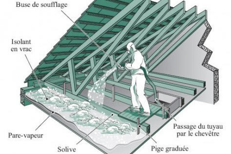 Isolation Des Combles